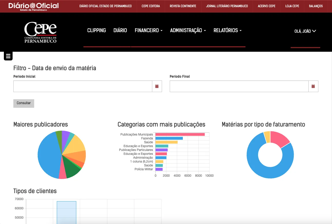Estatísticas do Portal